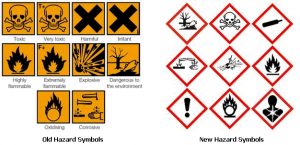 Hazard labels